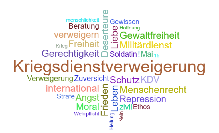 25-05-FEvD_Kriegsdienstverweigerung-wortwolke